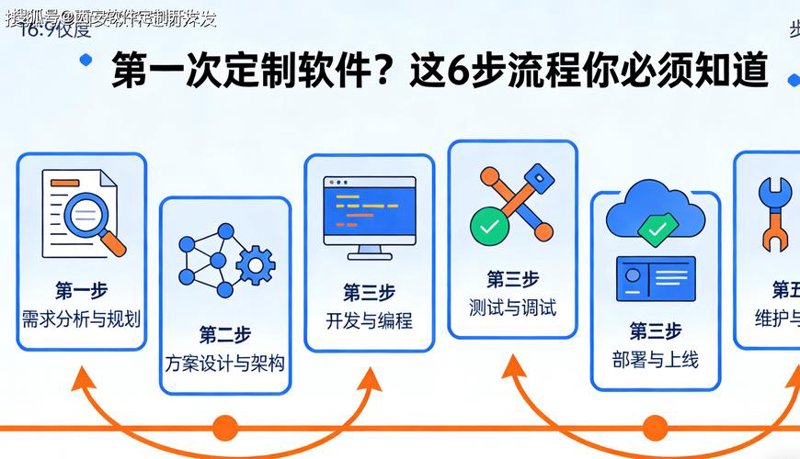 APP开发:移动互联时代的创作艺术