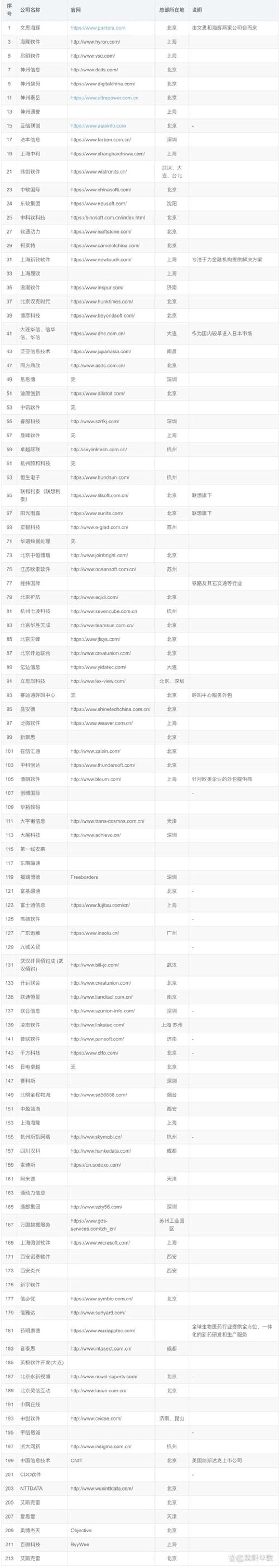 UI设计